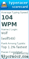 Scorecard for user wolf549