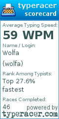 Scorecard for user wolfa