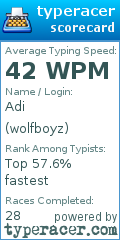 Scorecard for user wolfboyz