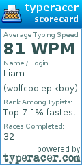 Scorecard for user wolfcoolepikboy