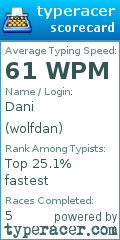 Scorecard for user wolfdan