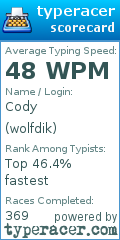 Scorecard for user wolfdik