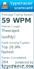 Scorecard for user wolfdy