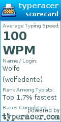 Scorecard for user wolfedente