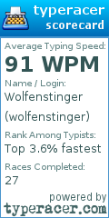 Scorecard for user wolfenstinger