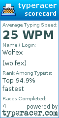 Scorecard for user wolfex