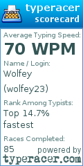 Scorecard for user wolfey23