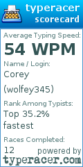 Scorecard for user wolfey345