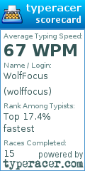 Scorecard for user wolffocus