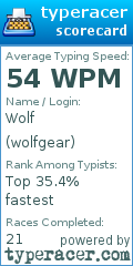 Scorecard for user wolfgear