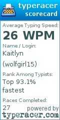 Scorecard for user wolfgirl15