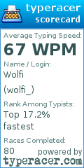 Scorecard for user wolfi_