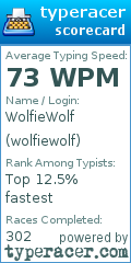 Scorecard for user wolfiewolf