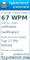 Scorecard for user wolfinater