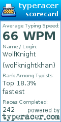 Scorecard for user wolfknightkhan