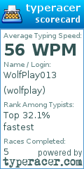 Scorecard for user wolfplay