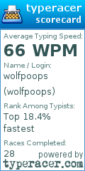 Scorecard for user wolfpoops