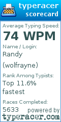 Scorecard for user wolfrayne