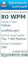 Scorecard for user wolfsburgx