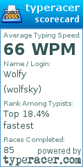 Scorecard for user wolfsky