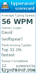 Scorecard for user wolfspear