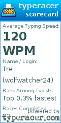 Scorecard for user wolfwatcher24