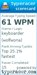 Scorecard for user wolfworia