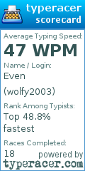 Scorecard for user wolfy2003