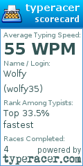 Scorecard for user wolfy35