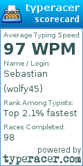 Scorecard for user wolfy45
