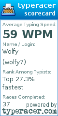 Scorecard for user wolfy7