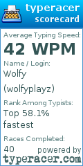 Scorecard for user wolfyplayz