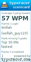 Scorecard for user wollah_guy123