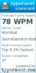 Scorecard for user wombatinkombat