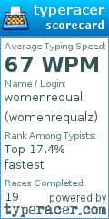 Scorecard for user womenrequalz