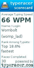Scorecard for user womp_lad