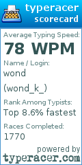 Scorecard for user wond_k_