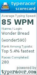 Scorecard for user wonder590