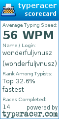 Scorecard for user wonderfuljvnusz
