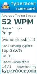 Scorecard for user wonderlessbliss