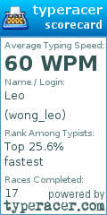 Scorecard for user wong_leo