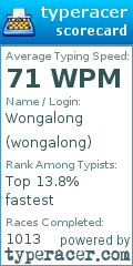 Scorecard for user wongalong