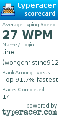 Scorecard for user wongchristine9121