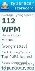 Scorecard for user wongm1615