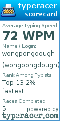 Scorecard for user wongpongdough