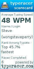 Scorecard for user wongsteveperry