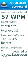 Scorecard for user wongyaya