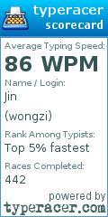 Scorecard for user wongzi