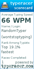 Scorecard for user wontstoptyping