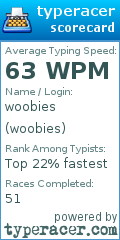Scorecard for user woobies